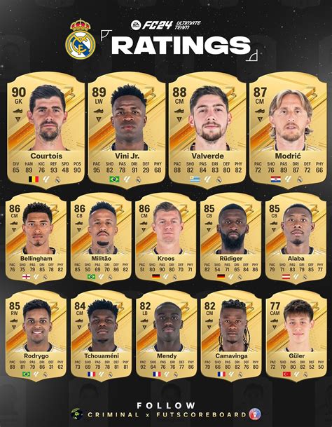 real madrid ea fc 24 sofifa